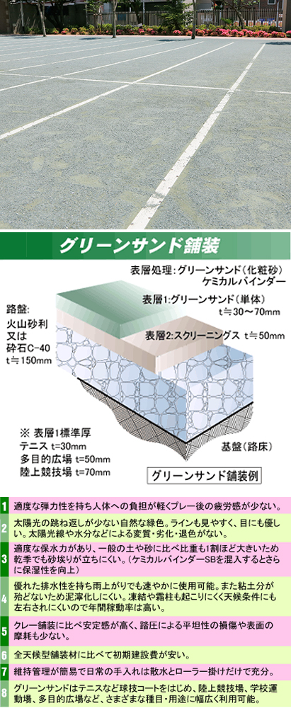 グリーンサンド